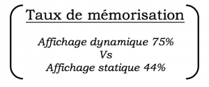 taux de mémorisation vidéo