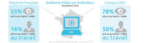 Infographie audiences video